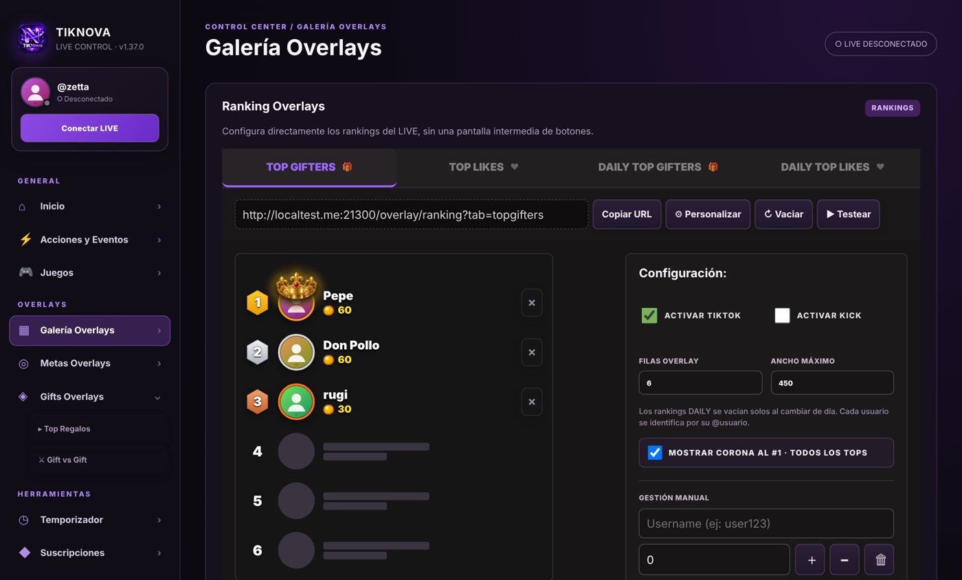 Panel de TikNova con el ranking de top gifters
